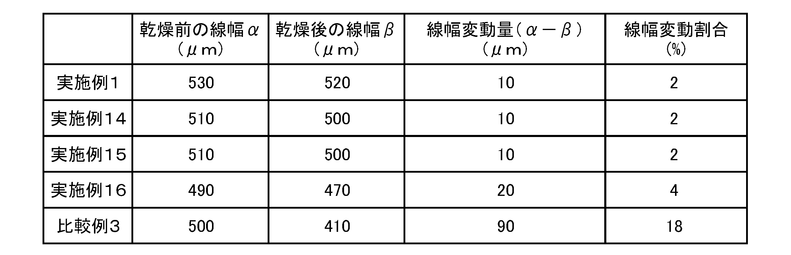 Figure JPOXMLDOC01-appb-T000005