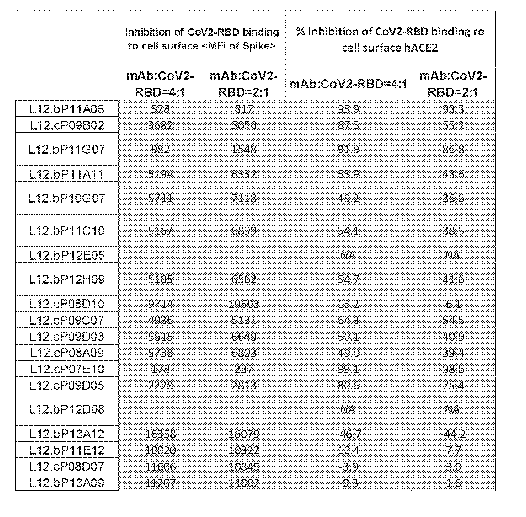 Figure imgf000121_0001