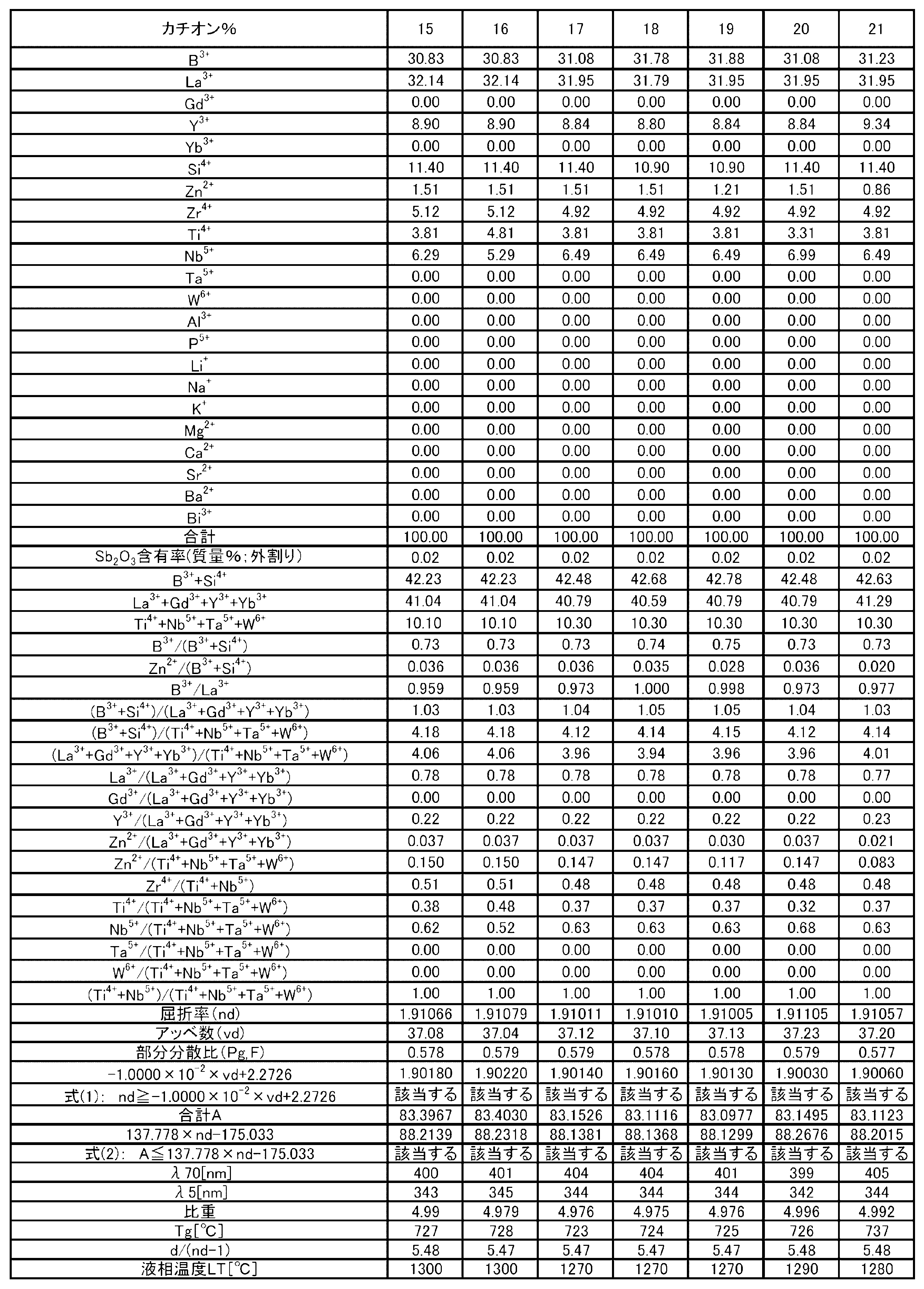 Figure JPOXMLDOC01-appb-T000006