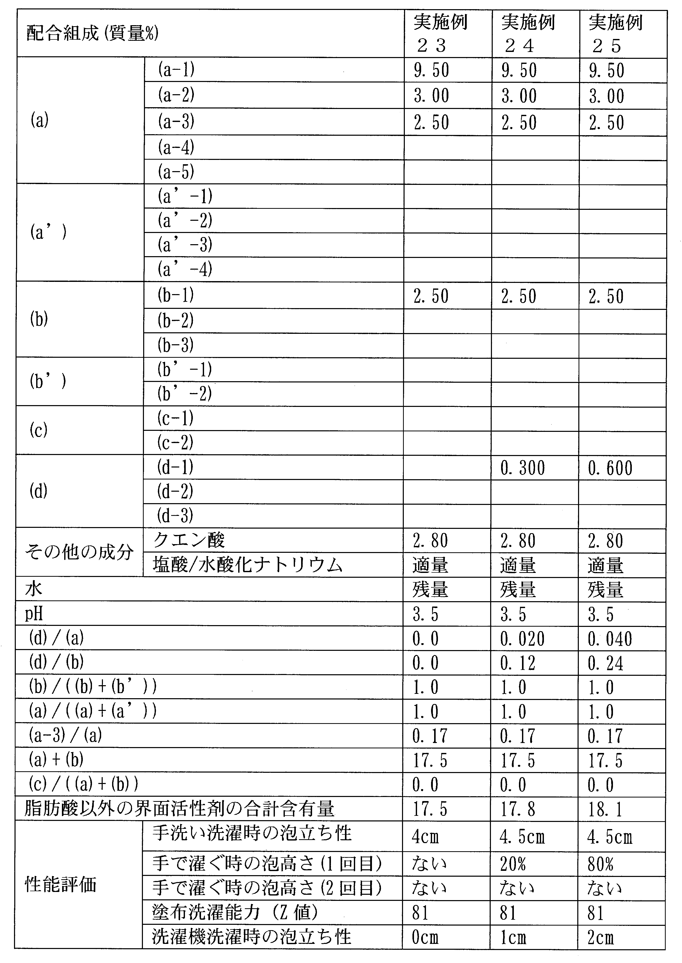 Figure JPOXMLDOC01-appb-T000008