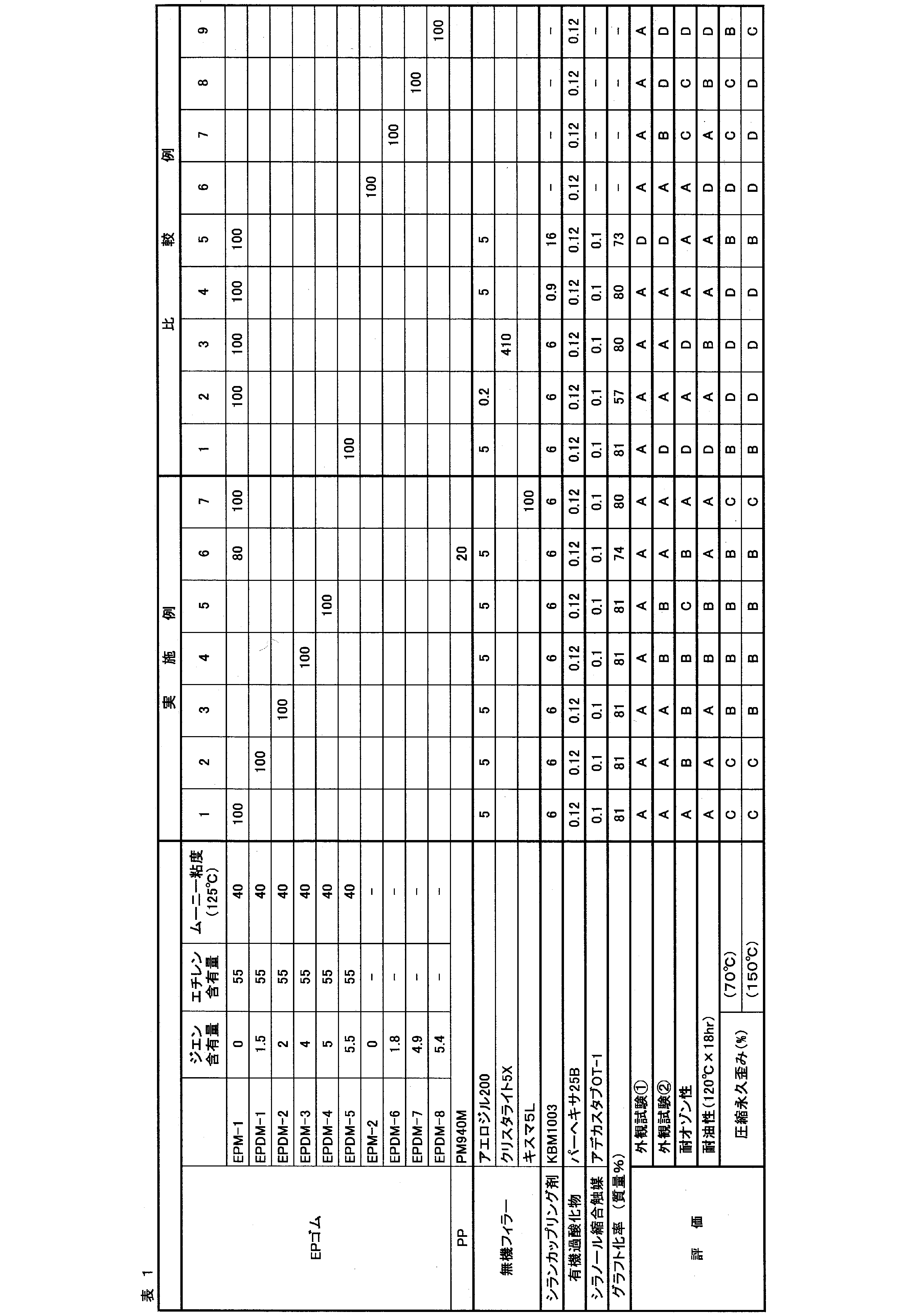 Figure JPOXMLDOC01-appb-T000002
