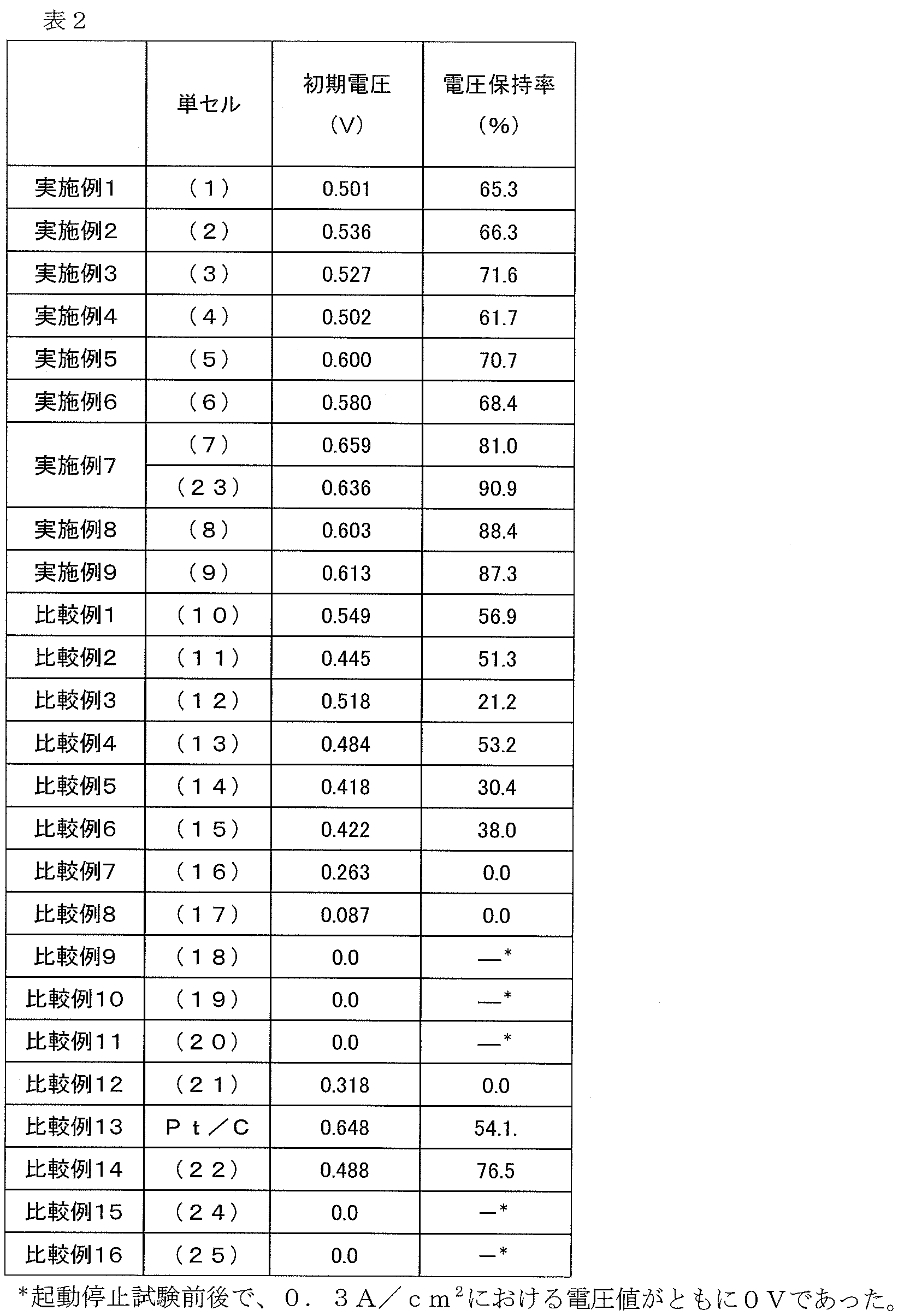 Figure JPOXMLDOC01-appb-T000003