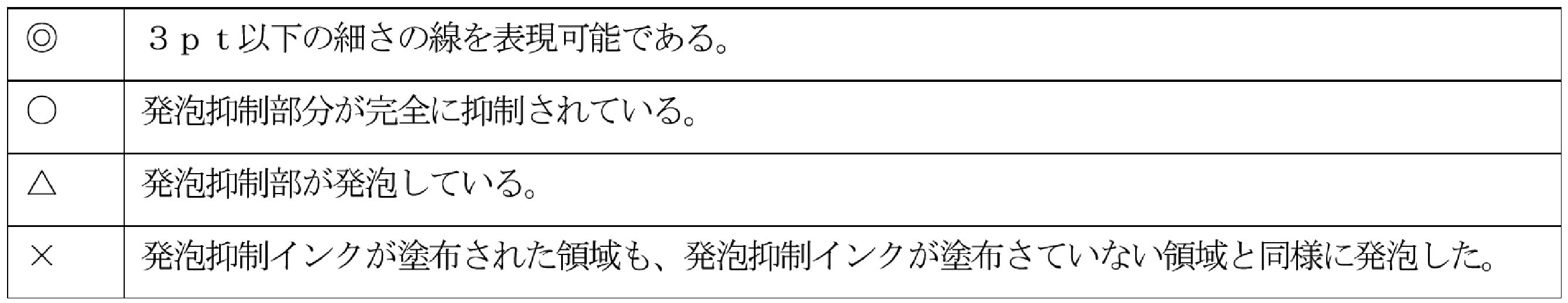 Figure JPOXMLDOC01-appb-T000003