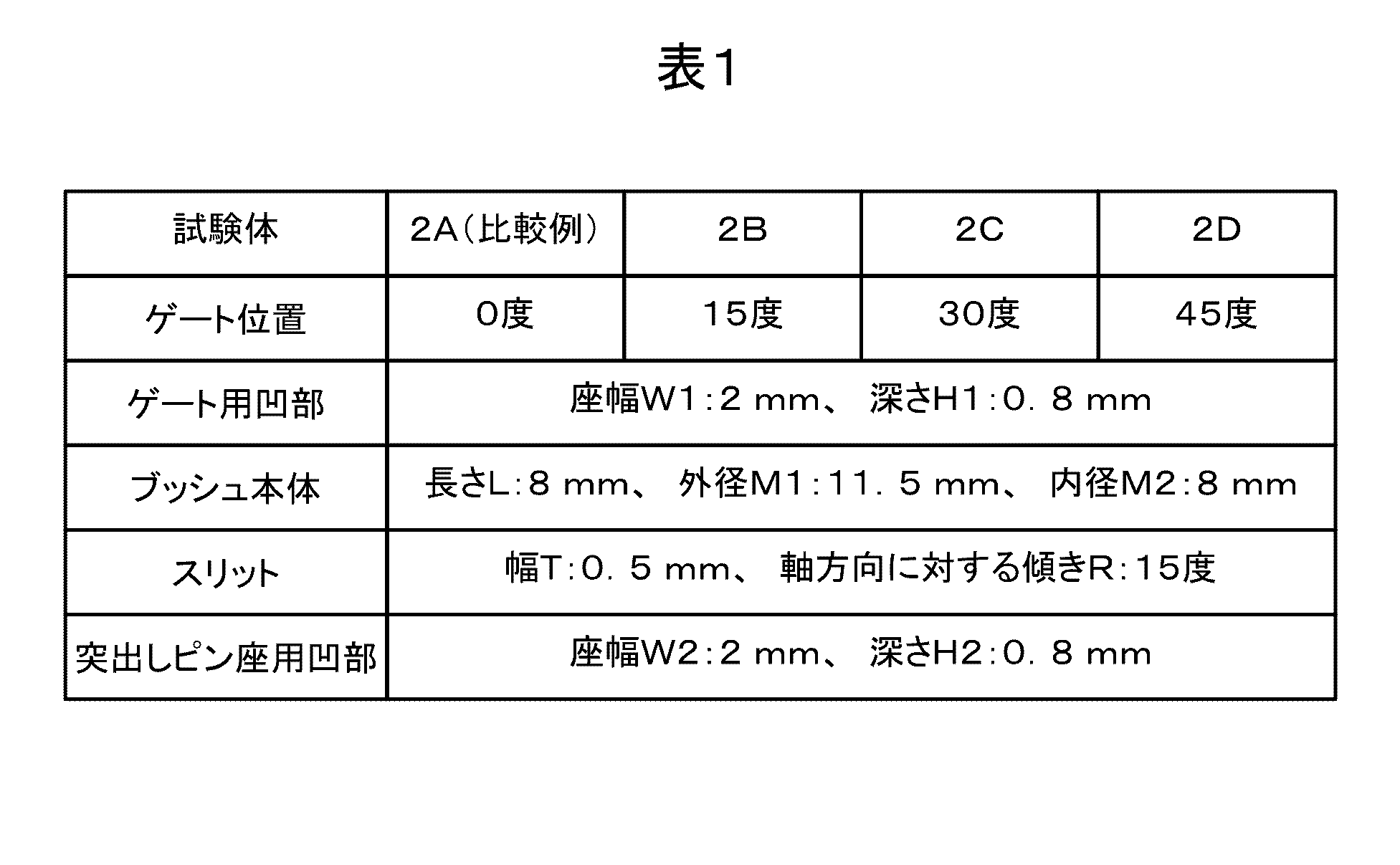 Figure JPOXMLDOC01-appb-T000001