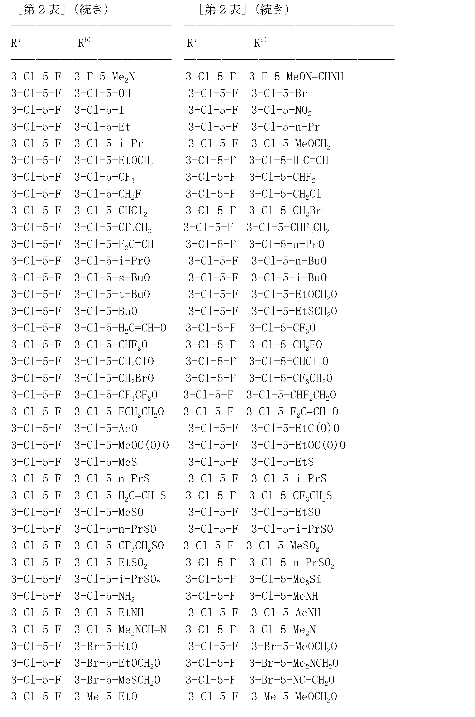 Figure JPOXMLDOC01-appb-T000089