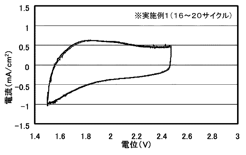 Figure 0006182932