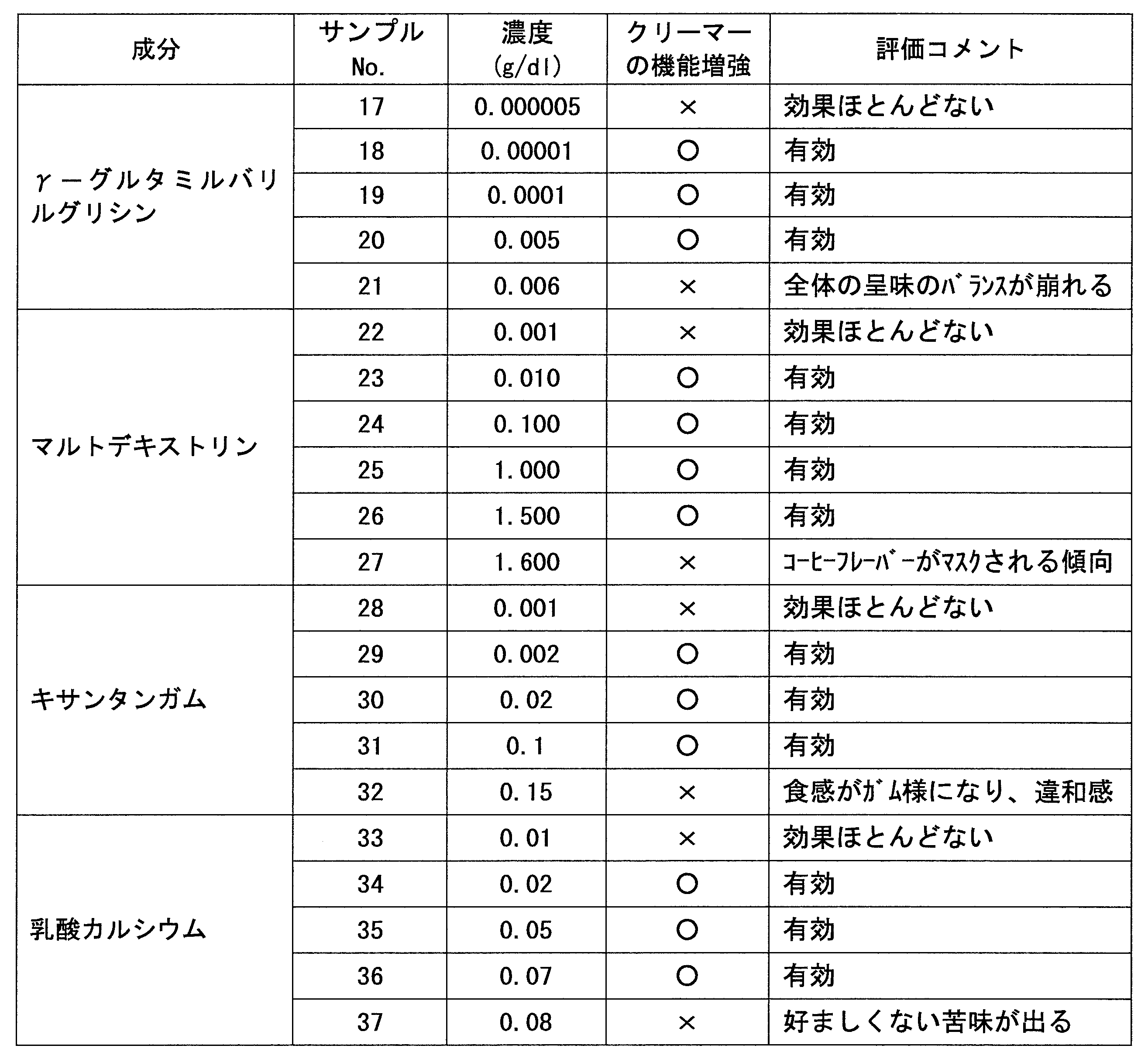 Figure JPOXMLDOC01-appb-T000009