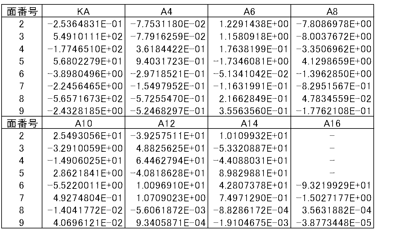 Figure JPOXMLDOC01-appb-T000006