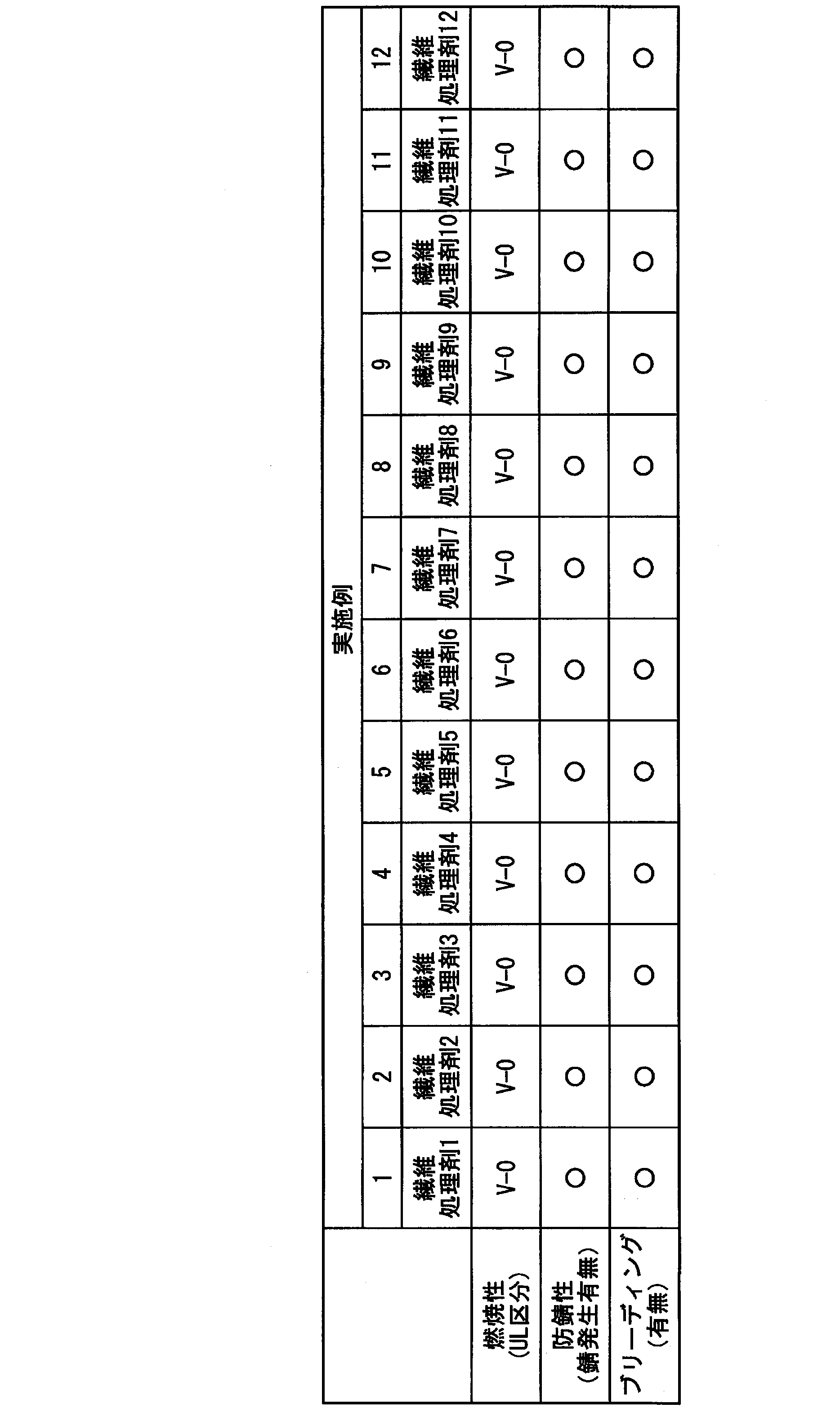 Figure JPOXMLDOC01-appb-T000005
