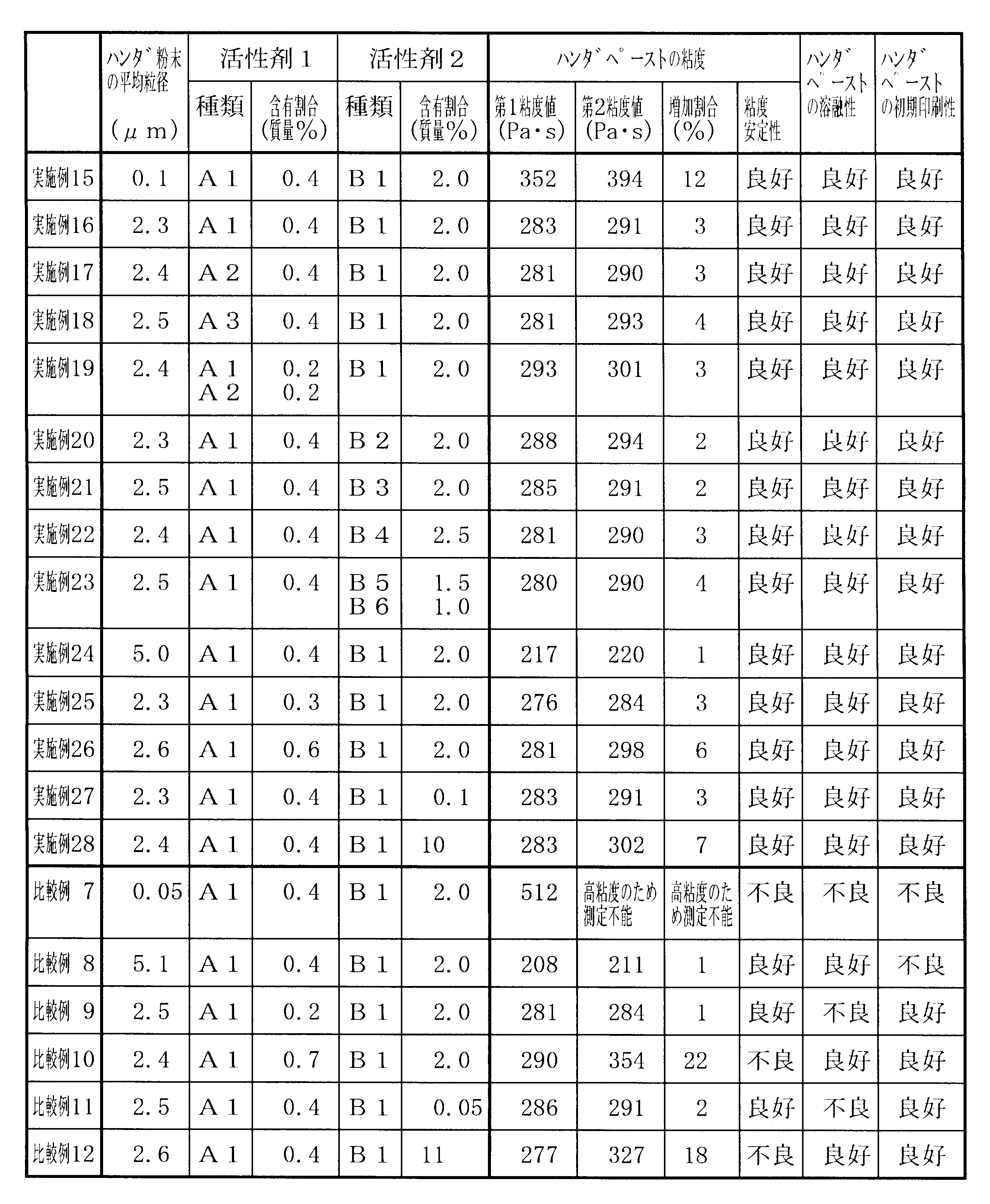 Figure JPOXMLDOC01-appb-T000002
