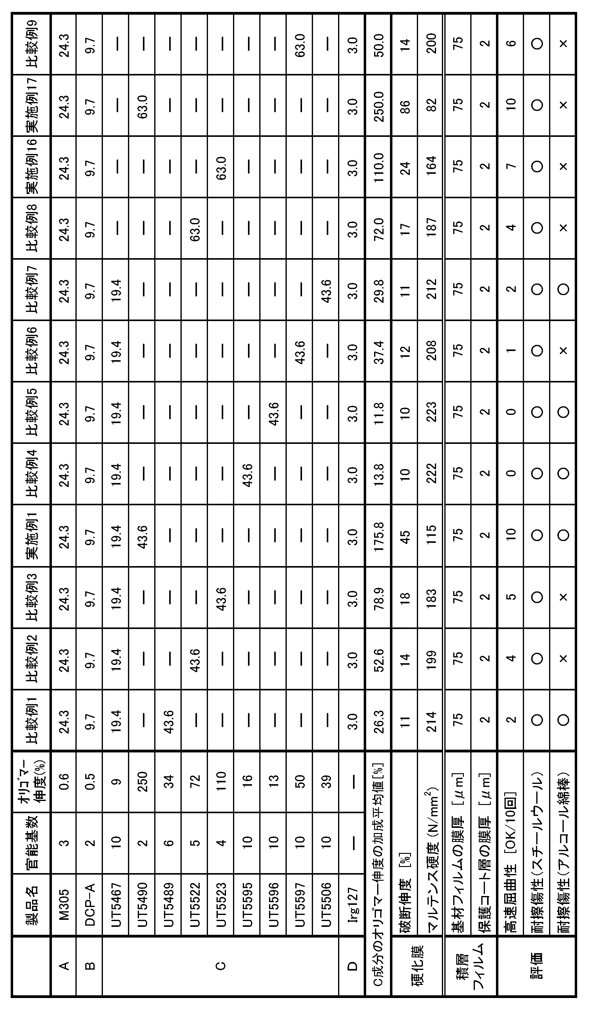 Figure JPOXMLDOC01-appb-T000003