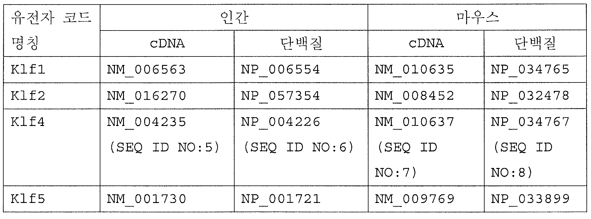 Figure pct00002