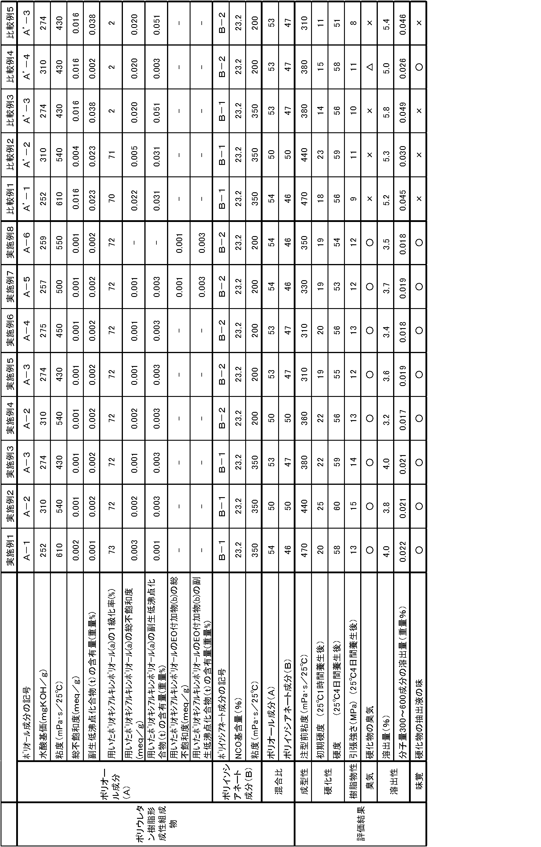 Figure JPOXMLDOC01-appb-T000008