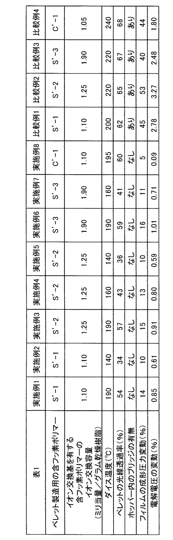 Figure JPOXMLDOC01-appb-T000010