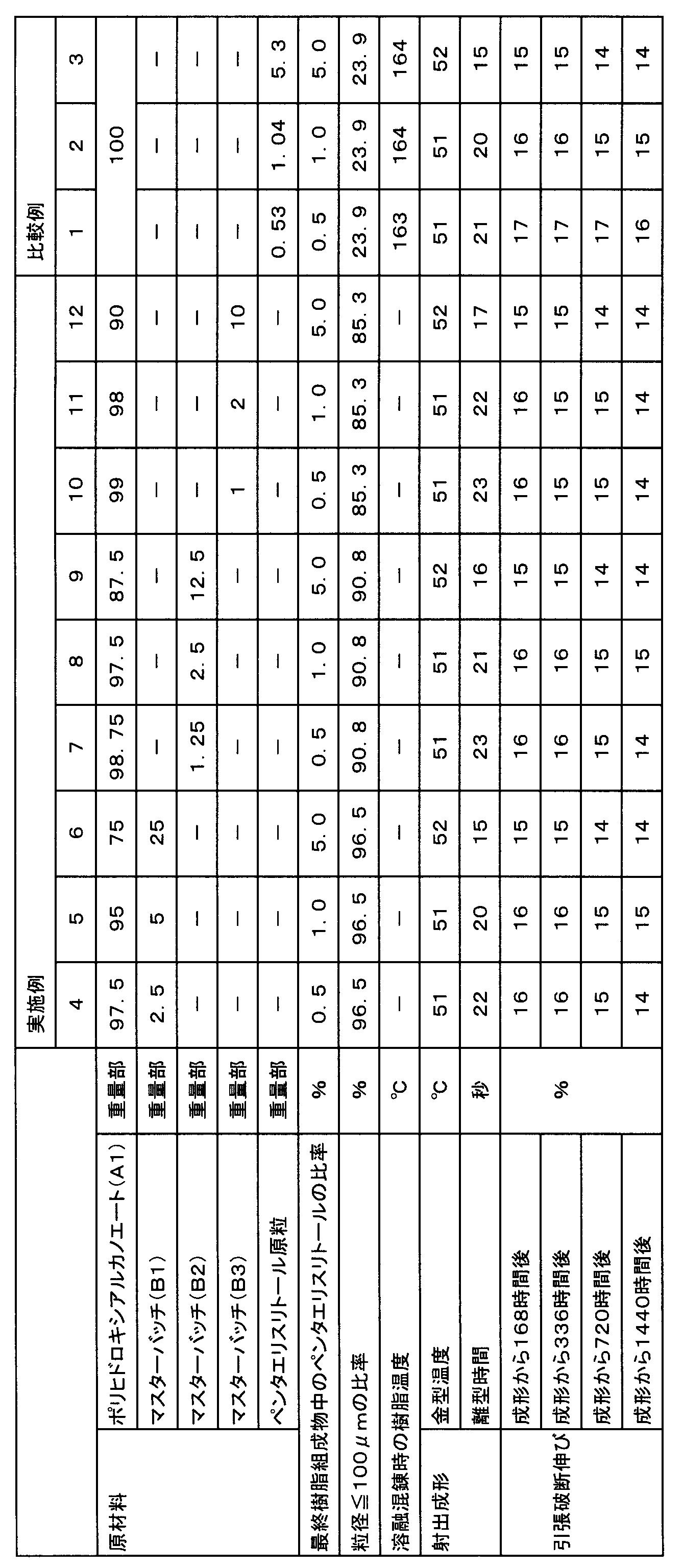 Figure JPOXMLDOC01-appb-T000002