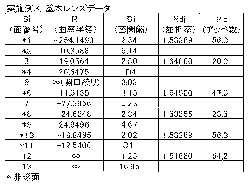 Figure JPOXMLDOC01-appb-T000007
