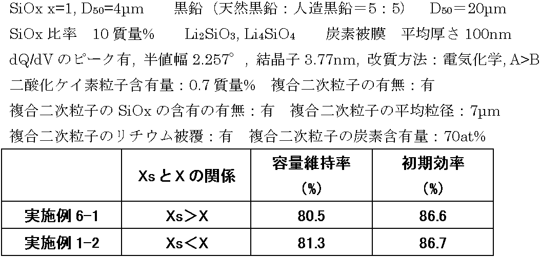 Figure JPOXMLDOC01-appb-T000006