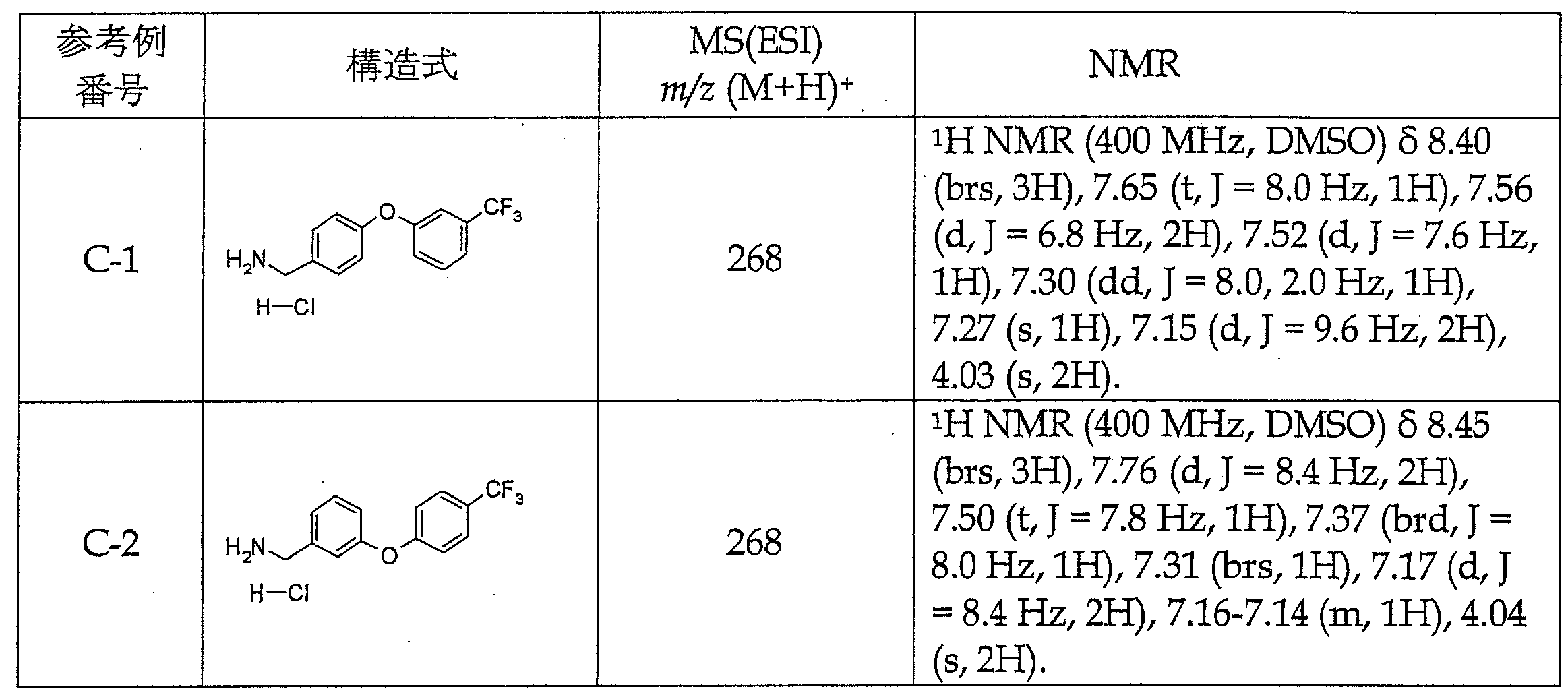 Figure JPOXMLDOC01-appb-T000051