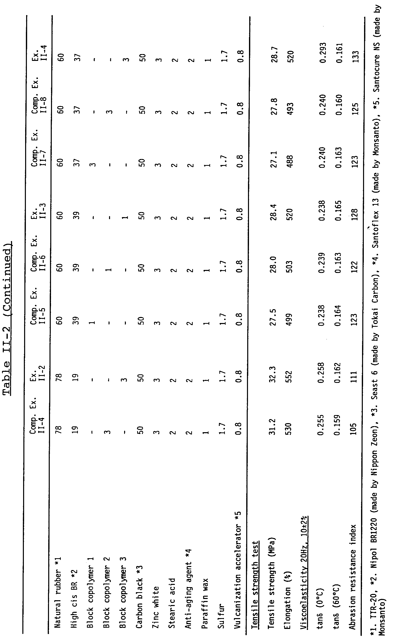 Figure 00510001