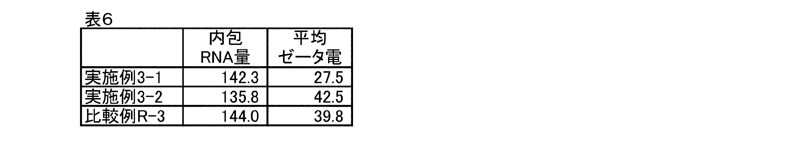 Figure JPOXMLDOC01-appb-T000022