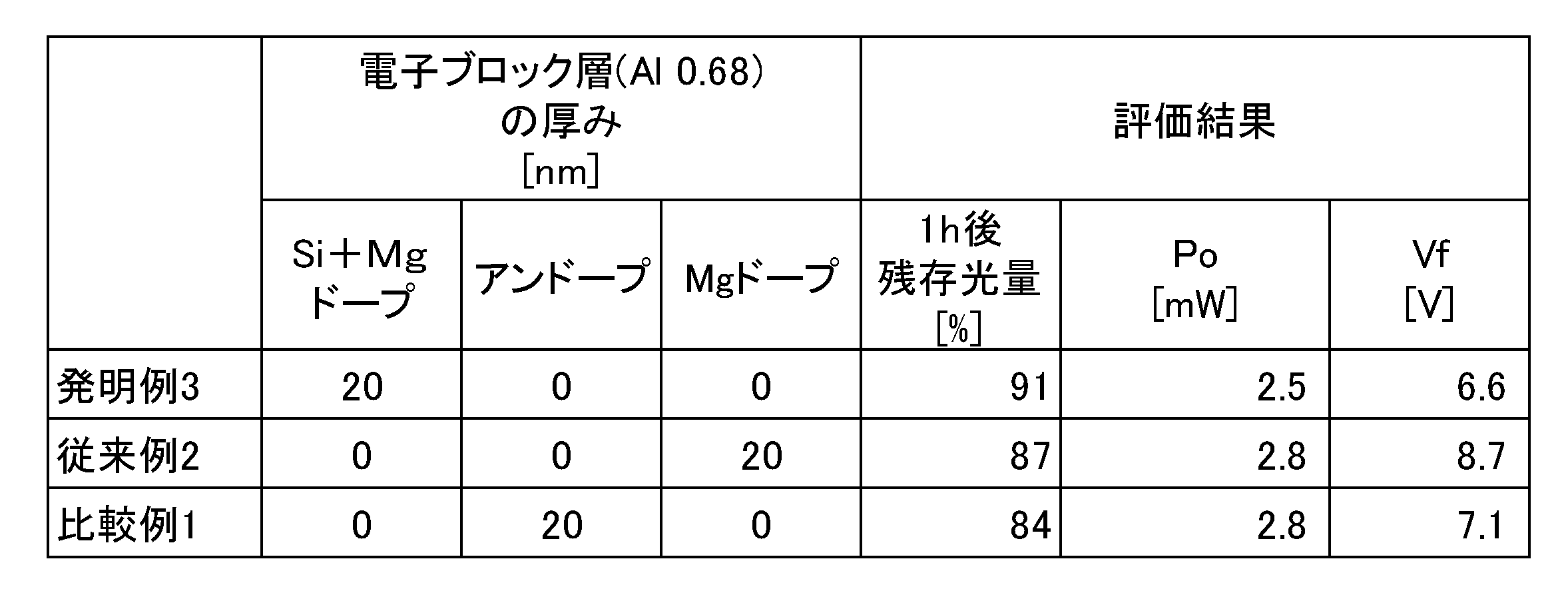 Figure JPOXMLDOC01-appb-T000004