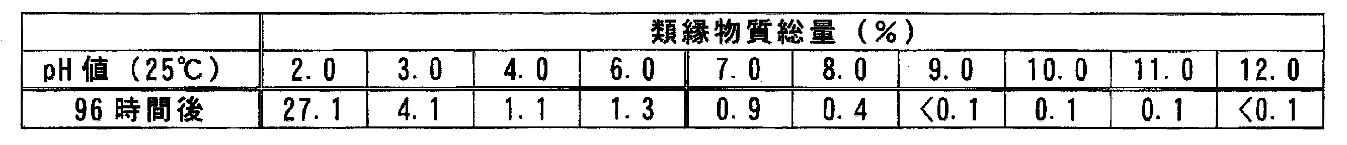 Figure JPOXMLDOC01-appb-T000003