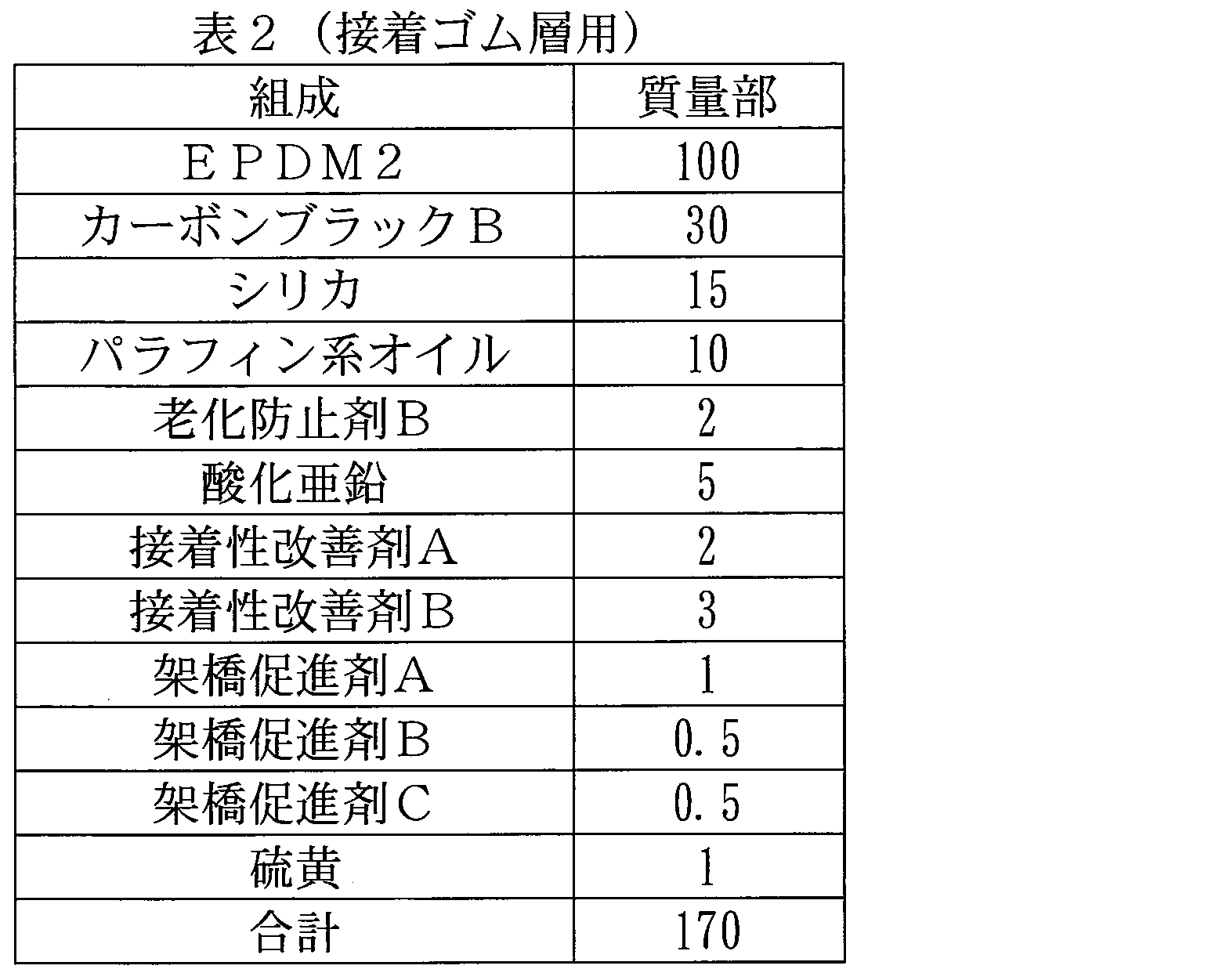 Figure JPOXMLDOC01-appb-T000002