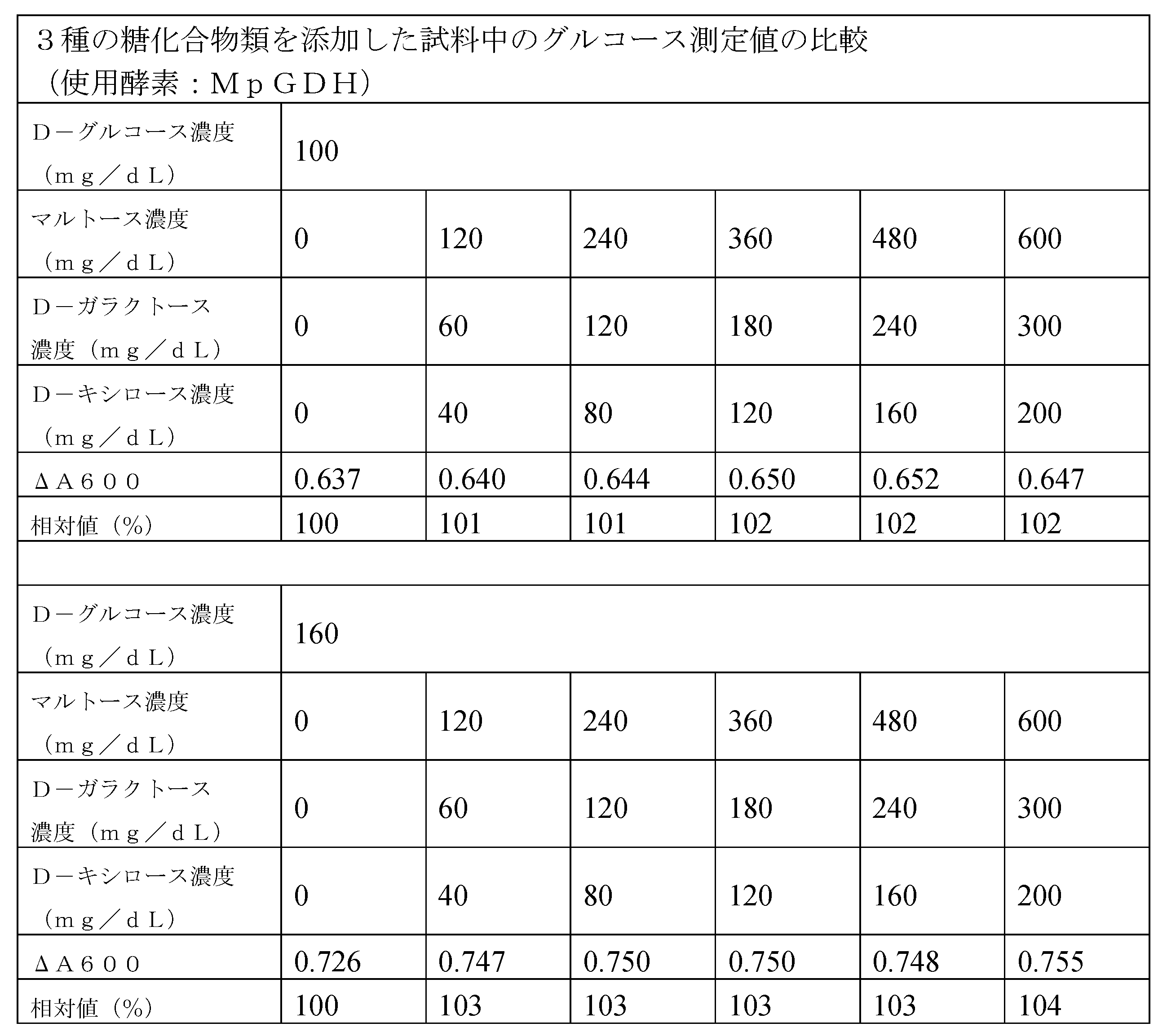 Figure JPOXMLDOC01-appb-T000011