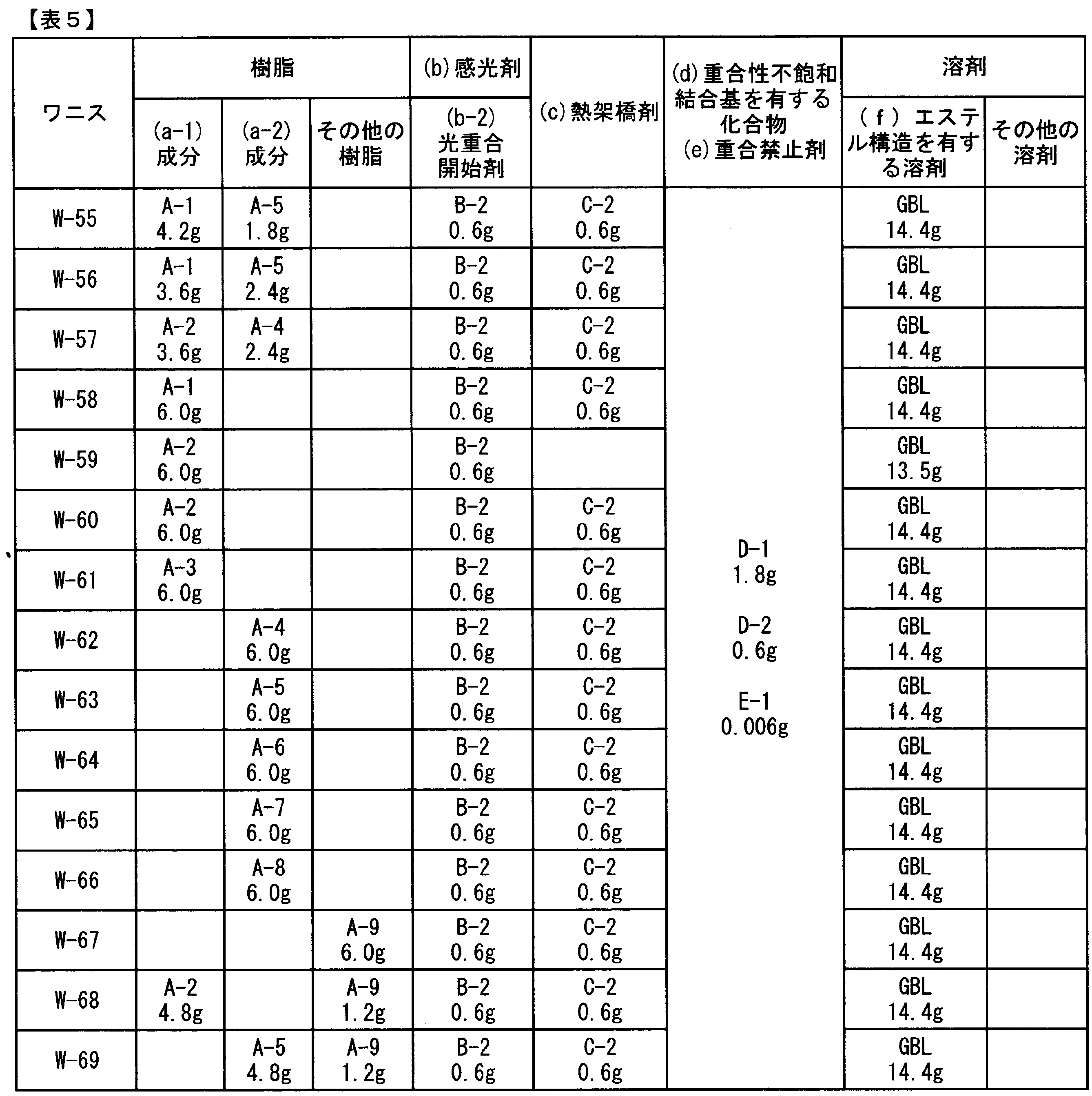 Figure JPOXMLDOC01-appb-T000019