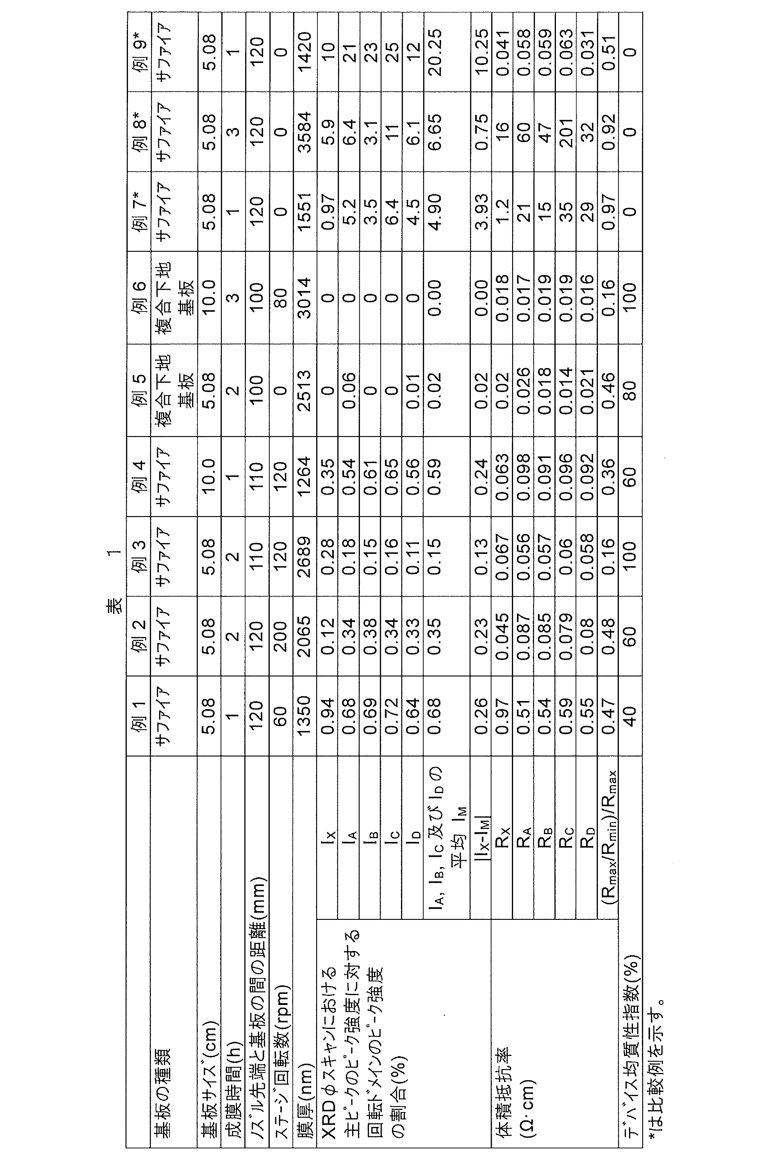 Figure JPOXMLDOC01-appb-T000001