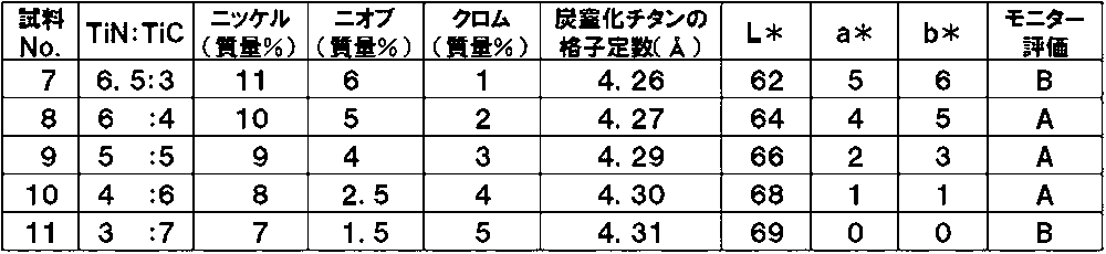 Figure JPOXMLDOC01-appb-T000002