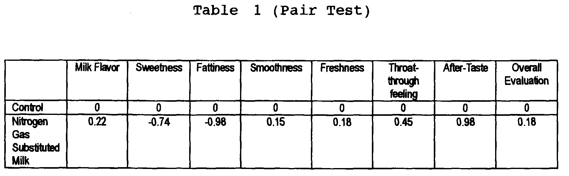 Figure 00180001