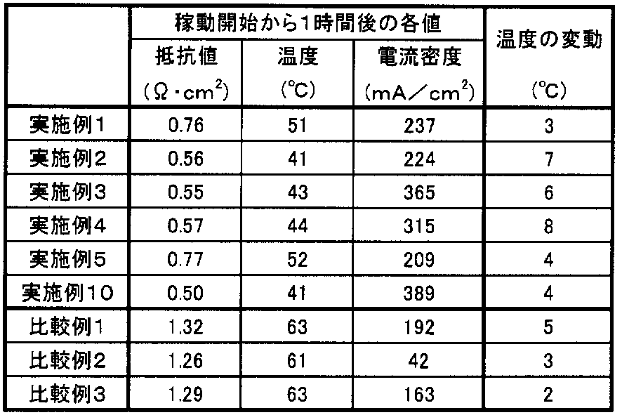 Figure JPOXMLDOC01-appb-T000001