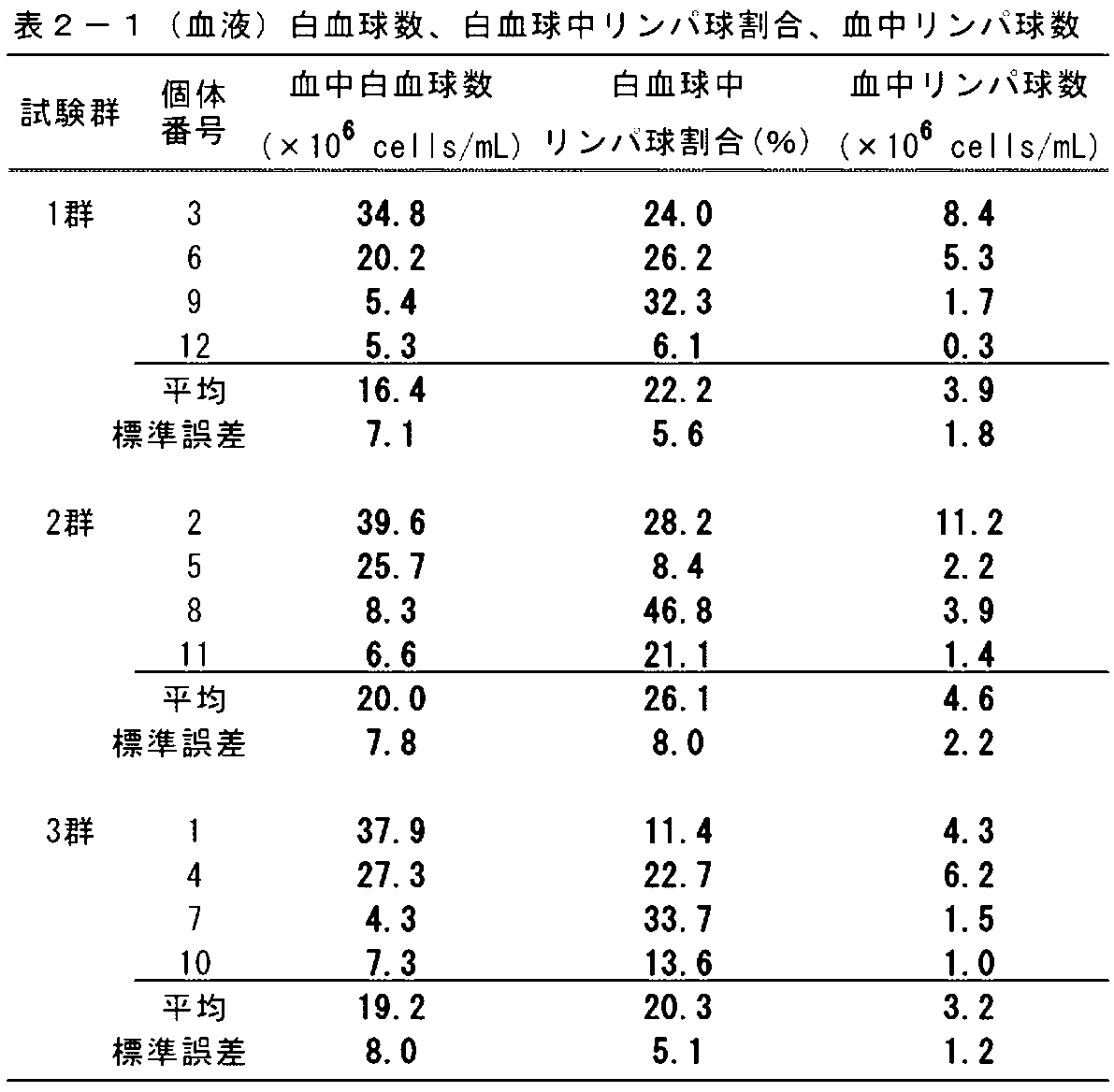 Figure JPOXMLDOC01-appb-T000002