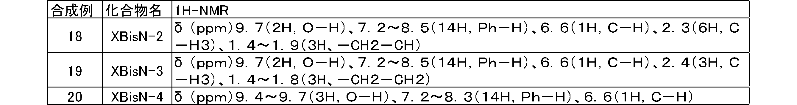 Figure JPOXMLDOC01-appb-T000524
