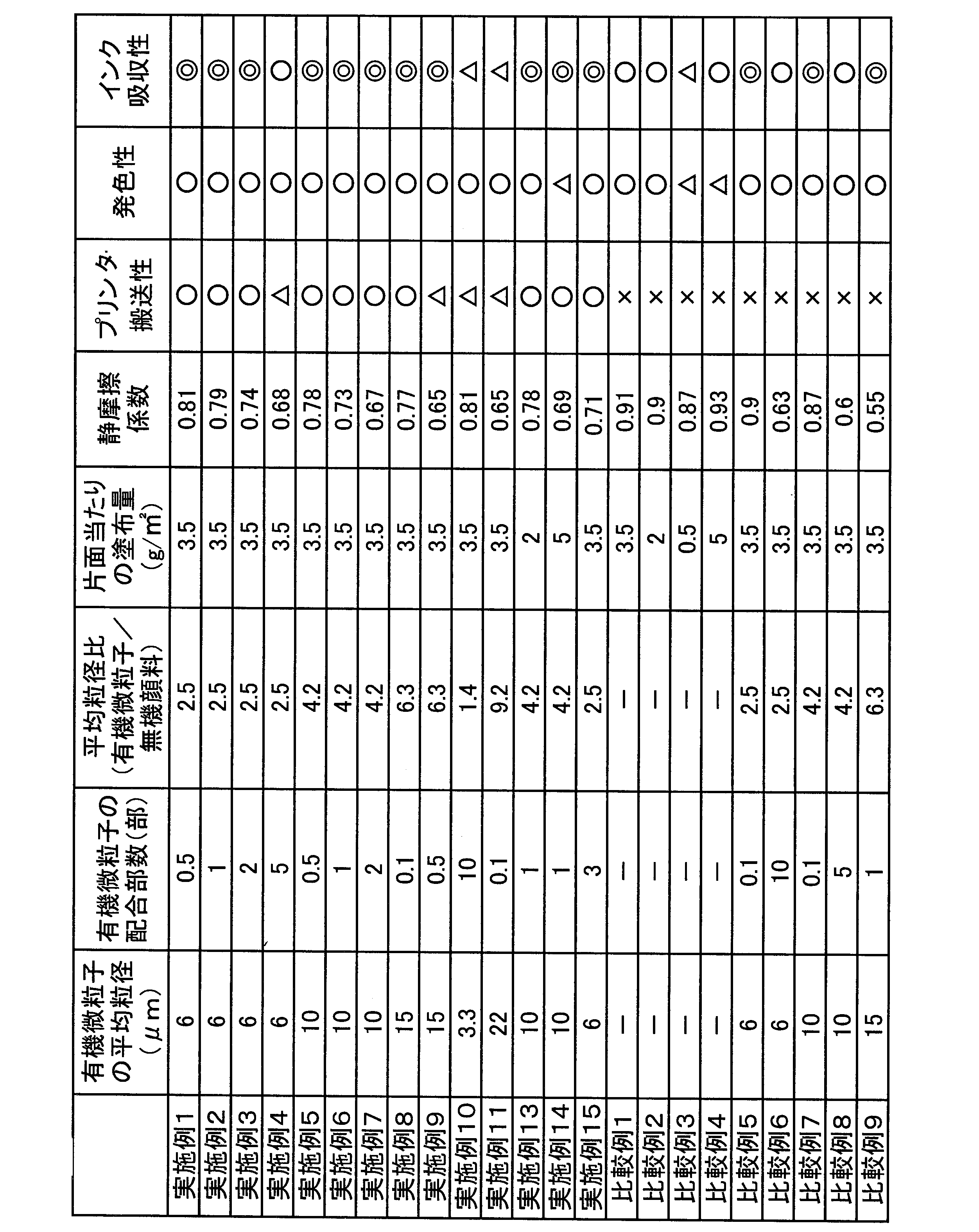 Figure JPOXMLDOC01-appb-T000001