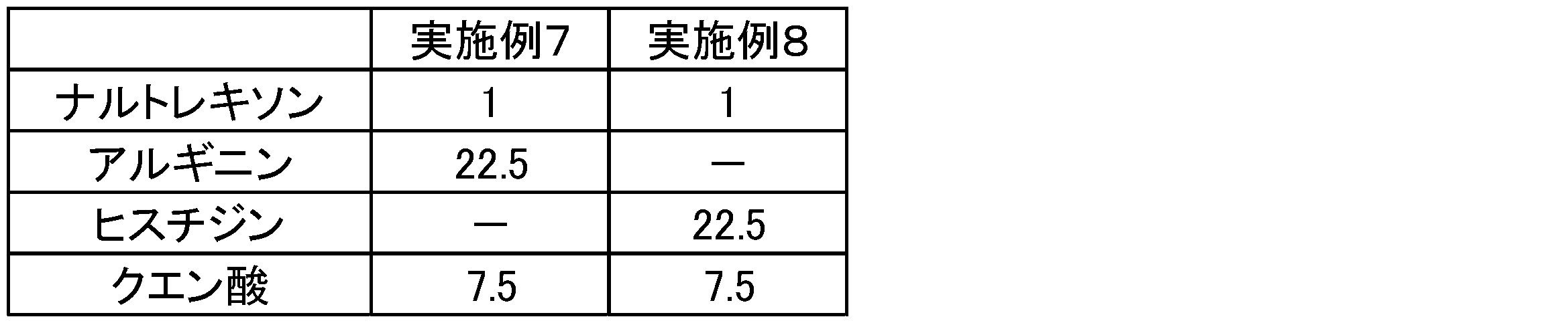 Figure JPOXMLDOC01-appb-T000008