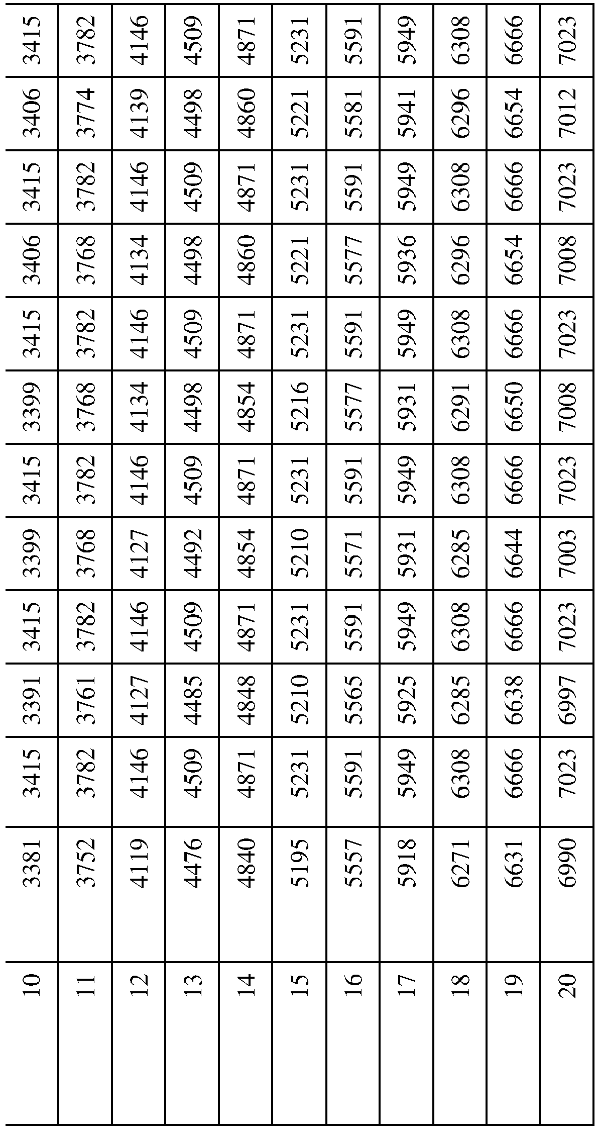 Figure imgb0047