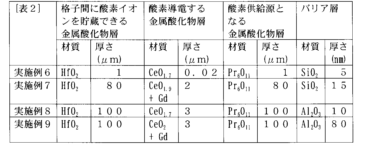 Figure JPOXMLDOC01-appb-T000002