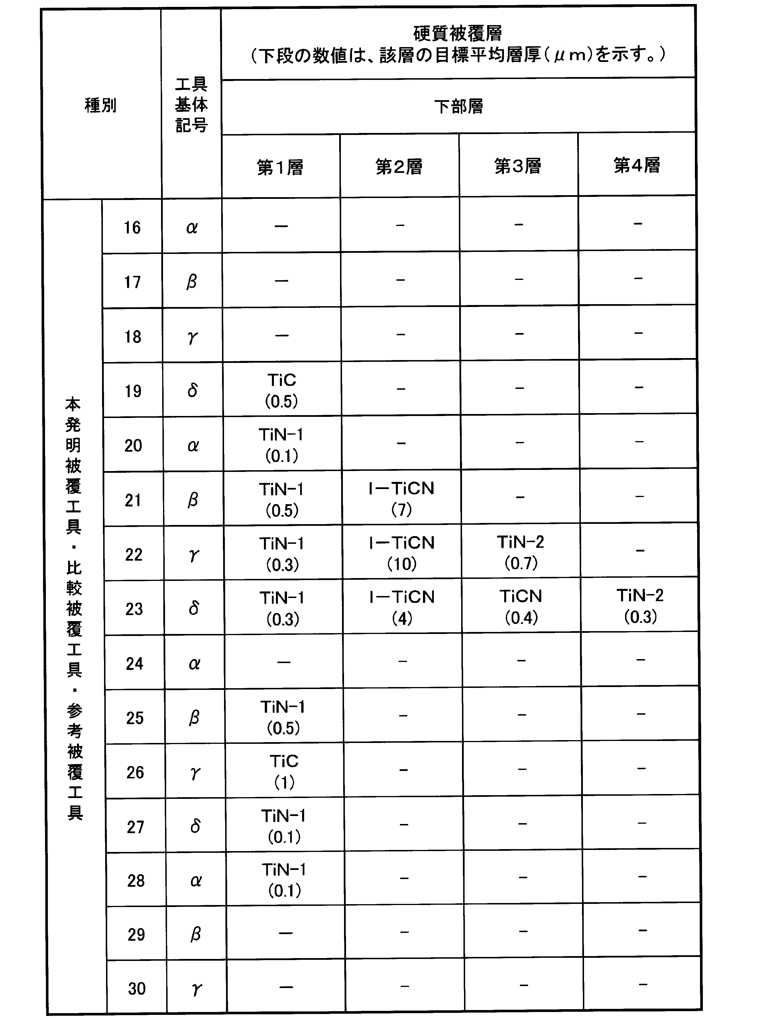 Figure JPOXMLDOC01-appb-T000013
