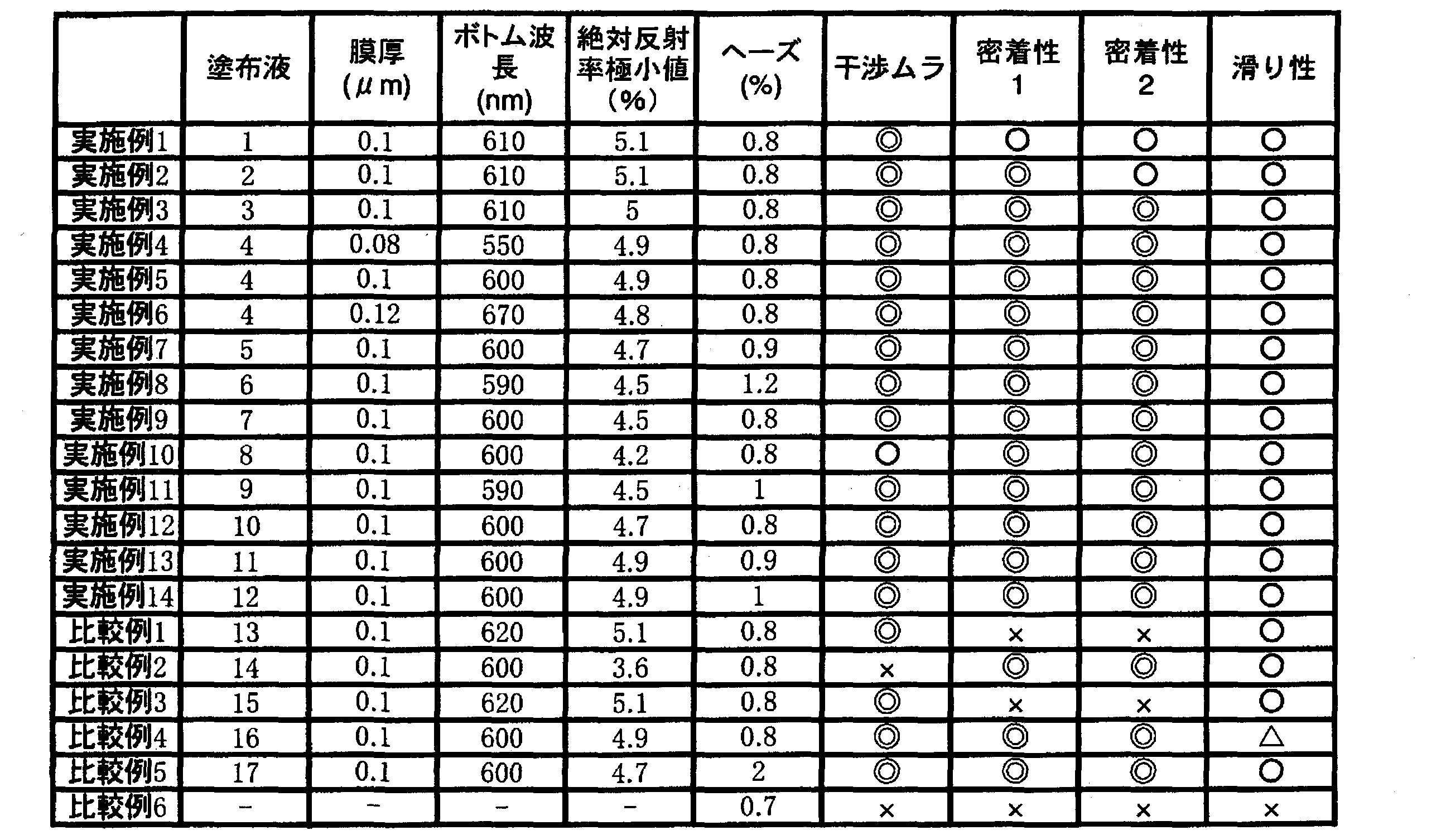 Figure JPOXMLDOC01-appb-T000003