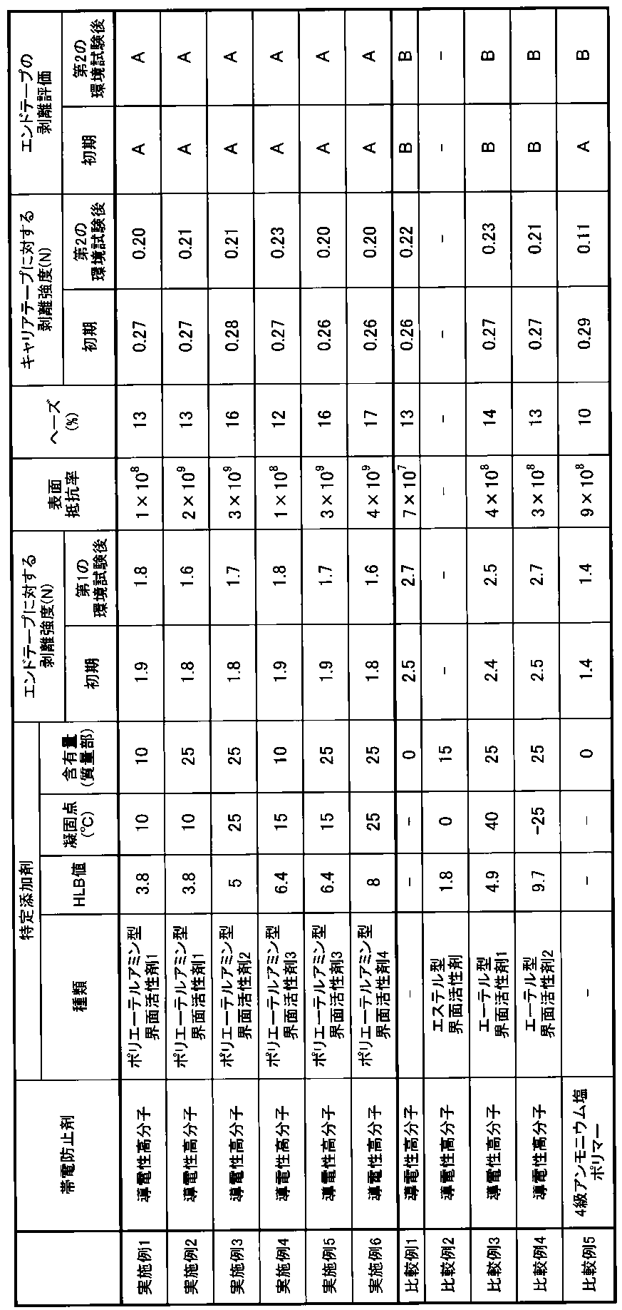 Figure JPOXMLDOC01-appb-T000001
