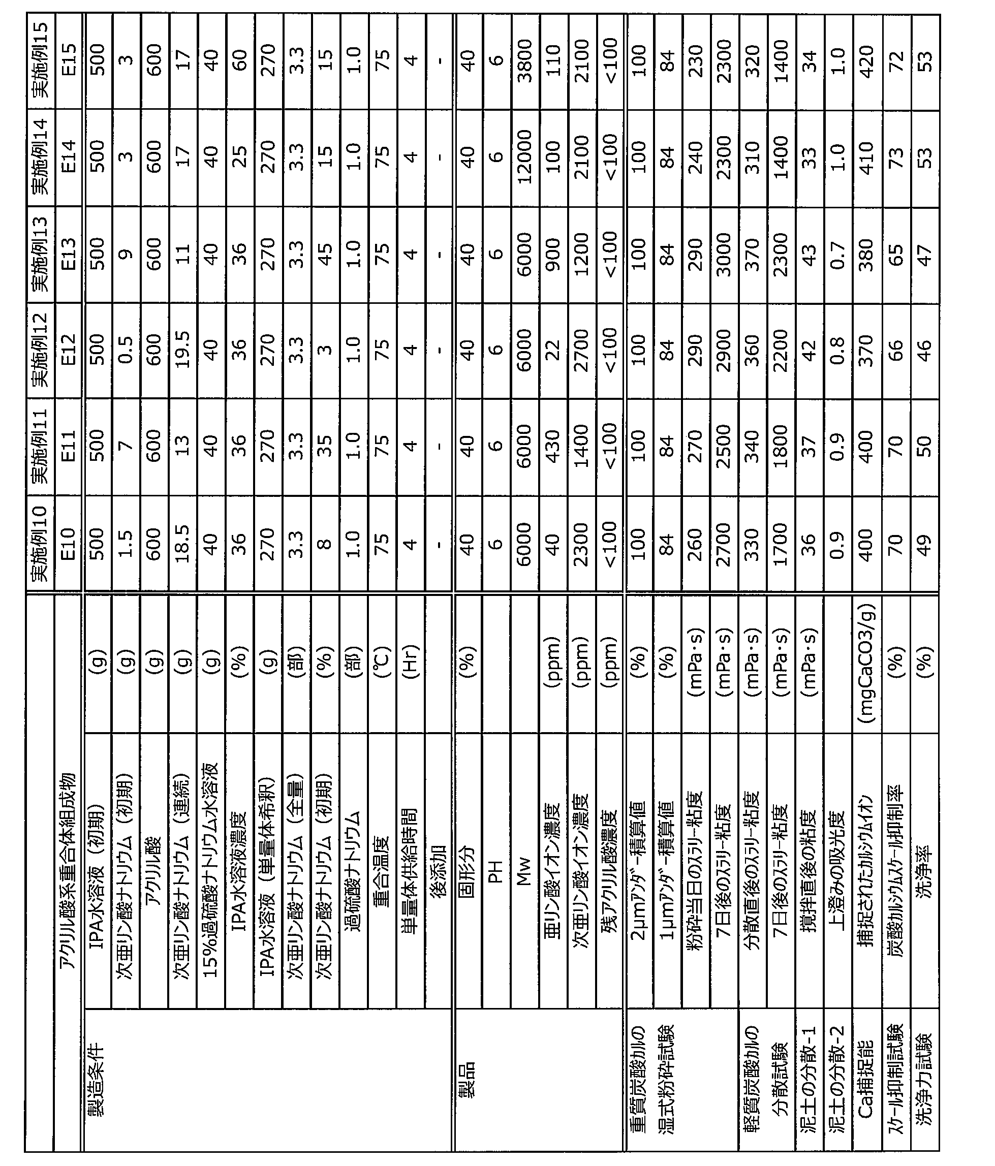 Figure JPOXMLDOC01-appb-T000002