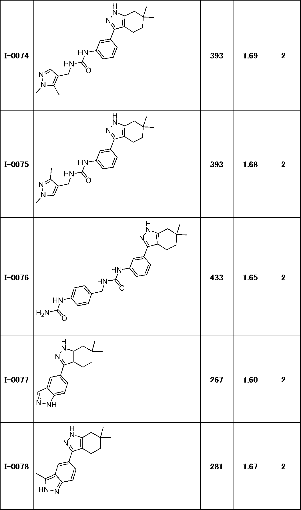 Figure JPOXMLDOC01-appb-T000141