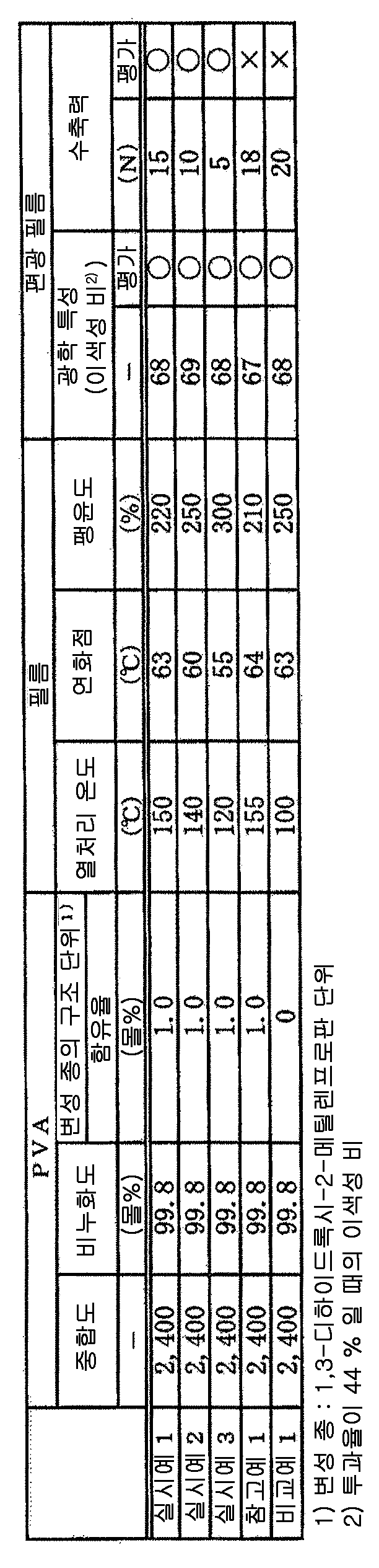 Figure pct00008
