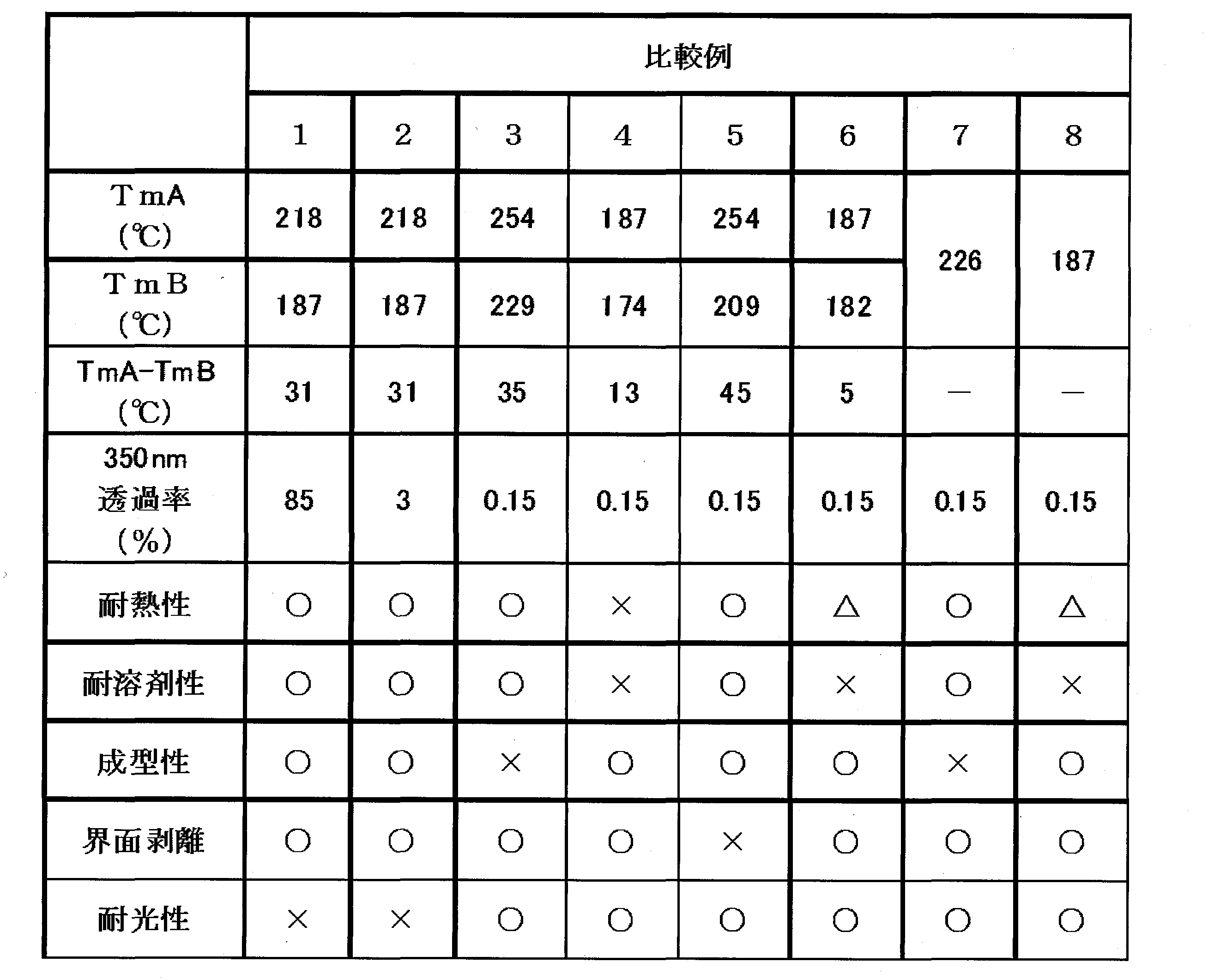 Figure JPOXMLDOC01-appb-T000002