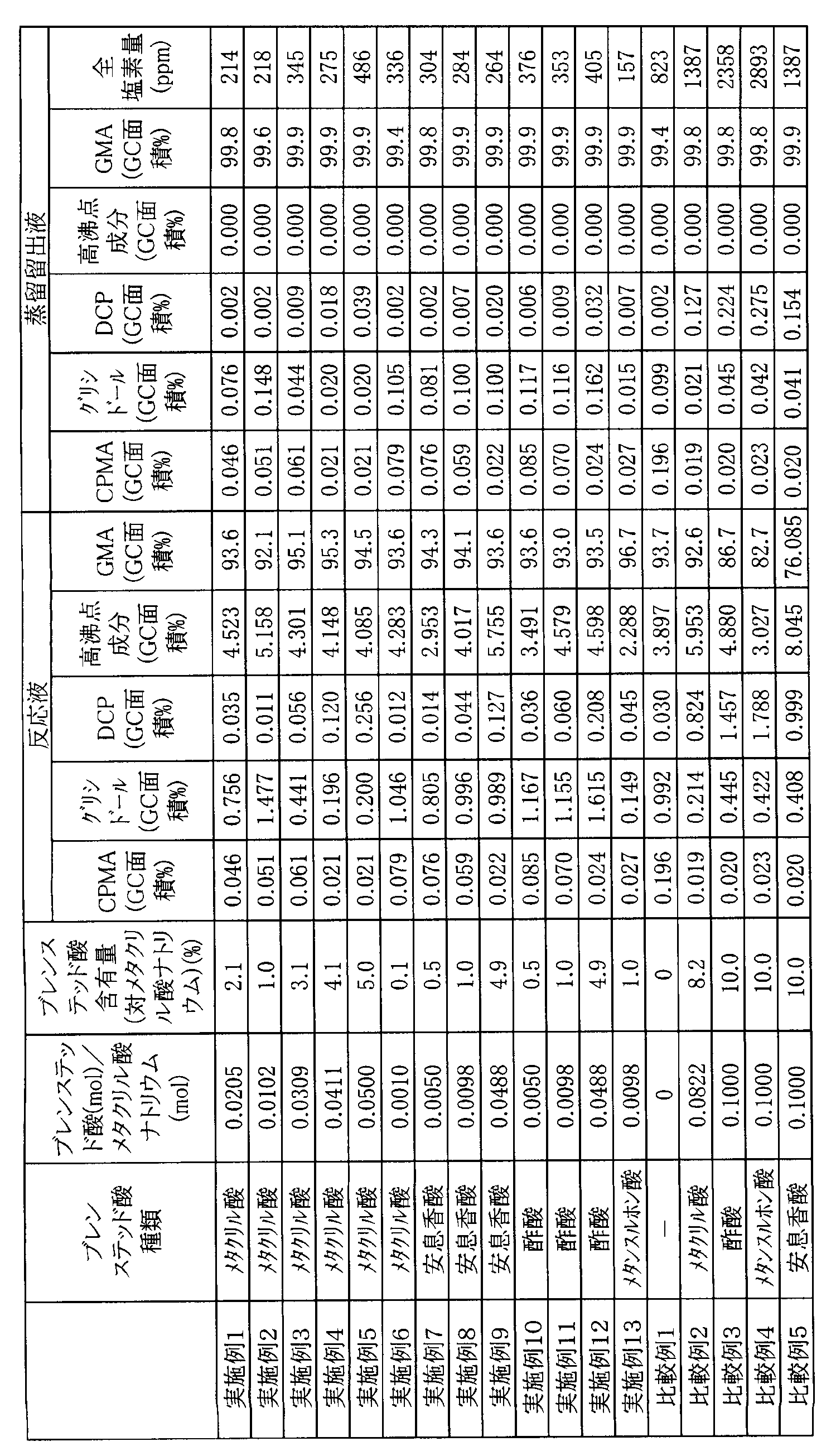 Figure JPOXMLDOC01-appb-T000002