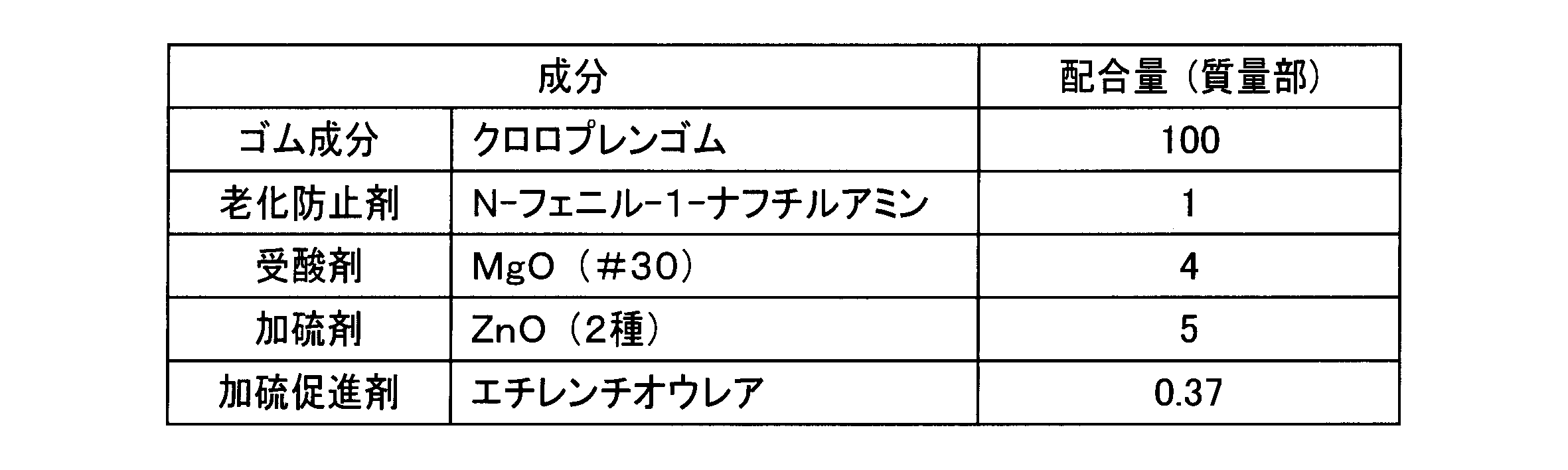 Figure JPOXMLDOC01-appb-T000004