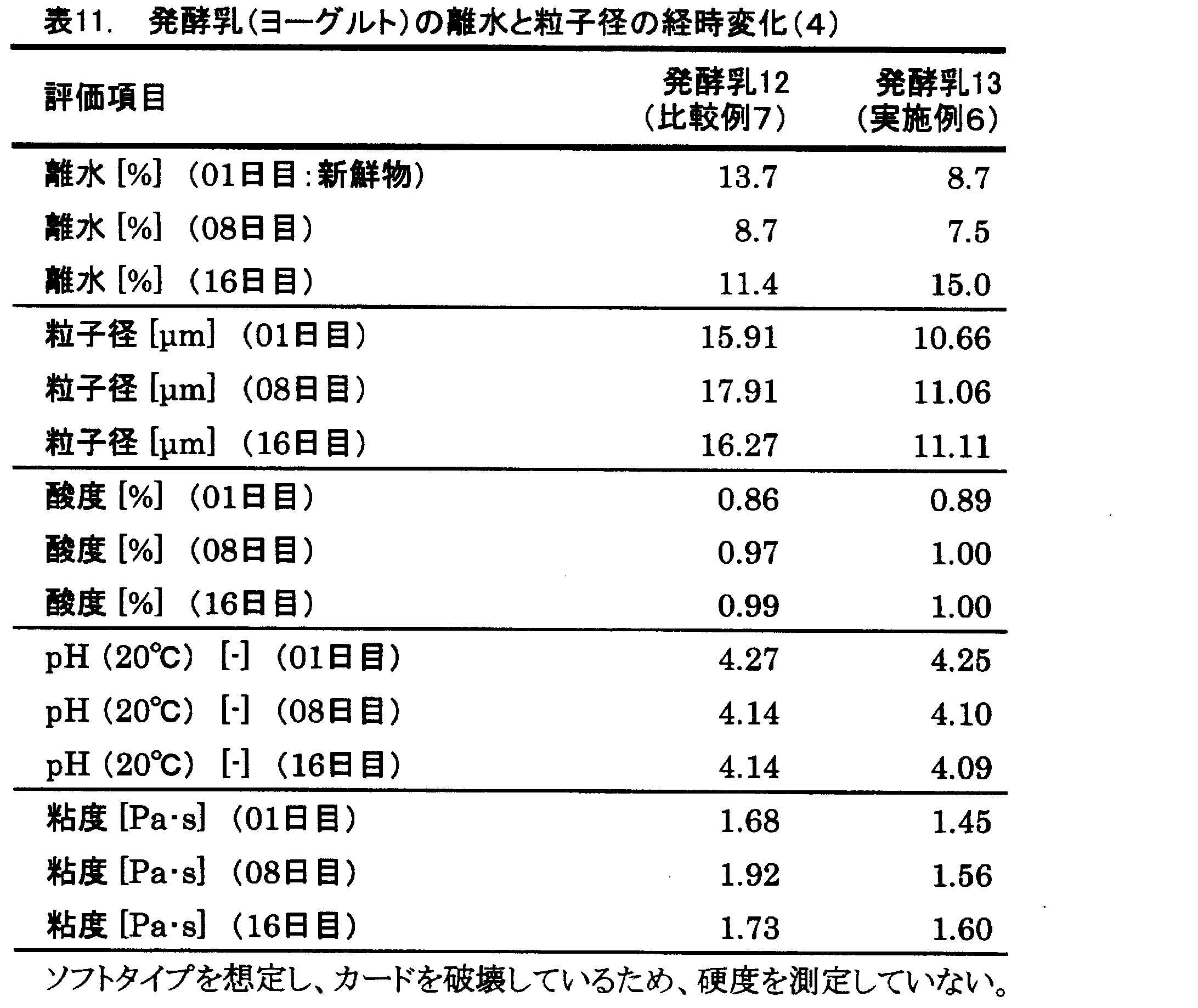 Figure JPOXMLDOC01-appb-T000011