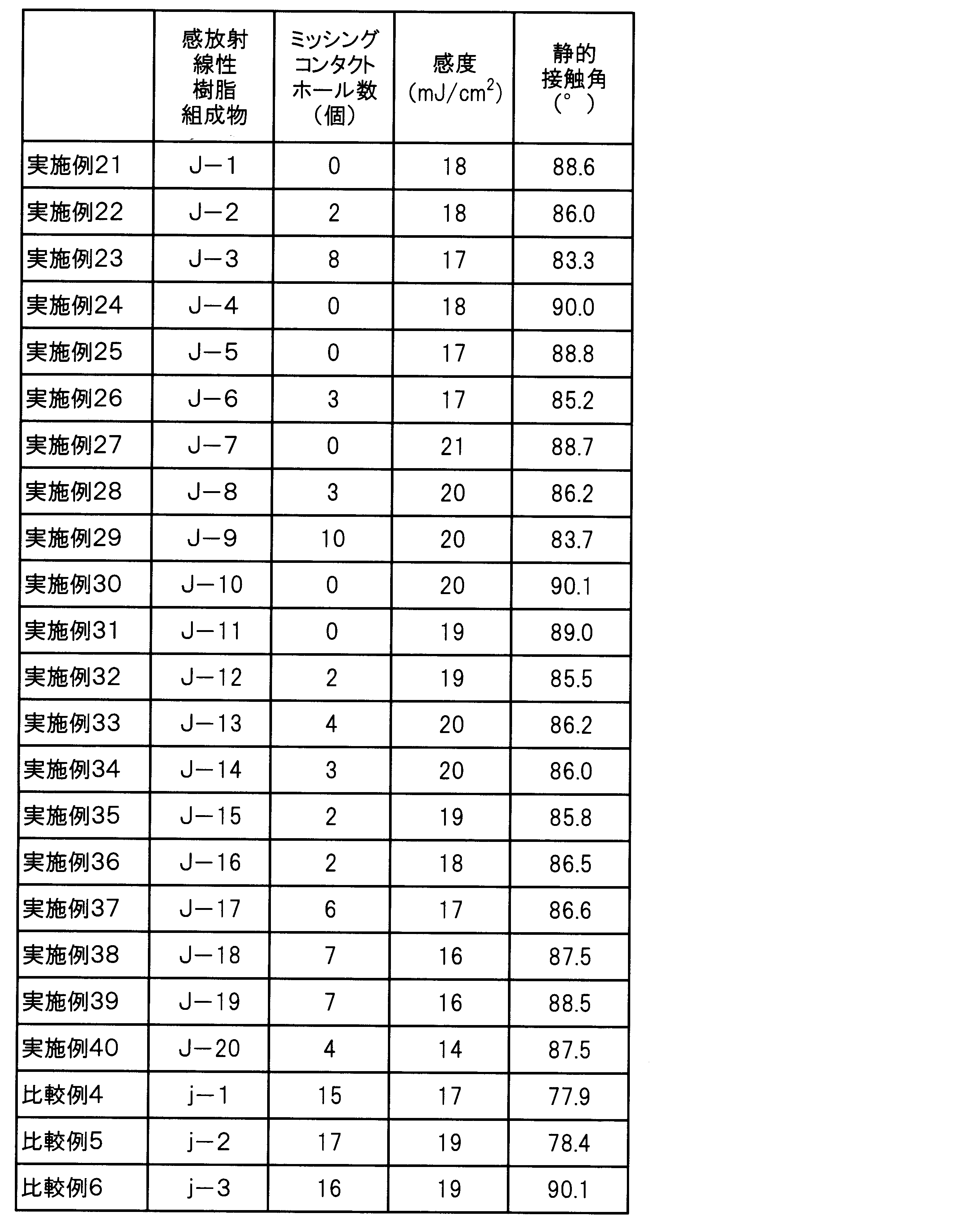 Figure JPOXMLDOC01-appb-T000022